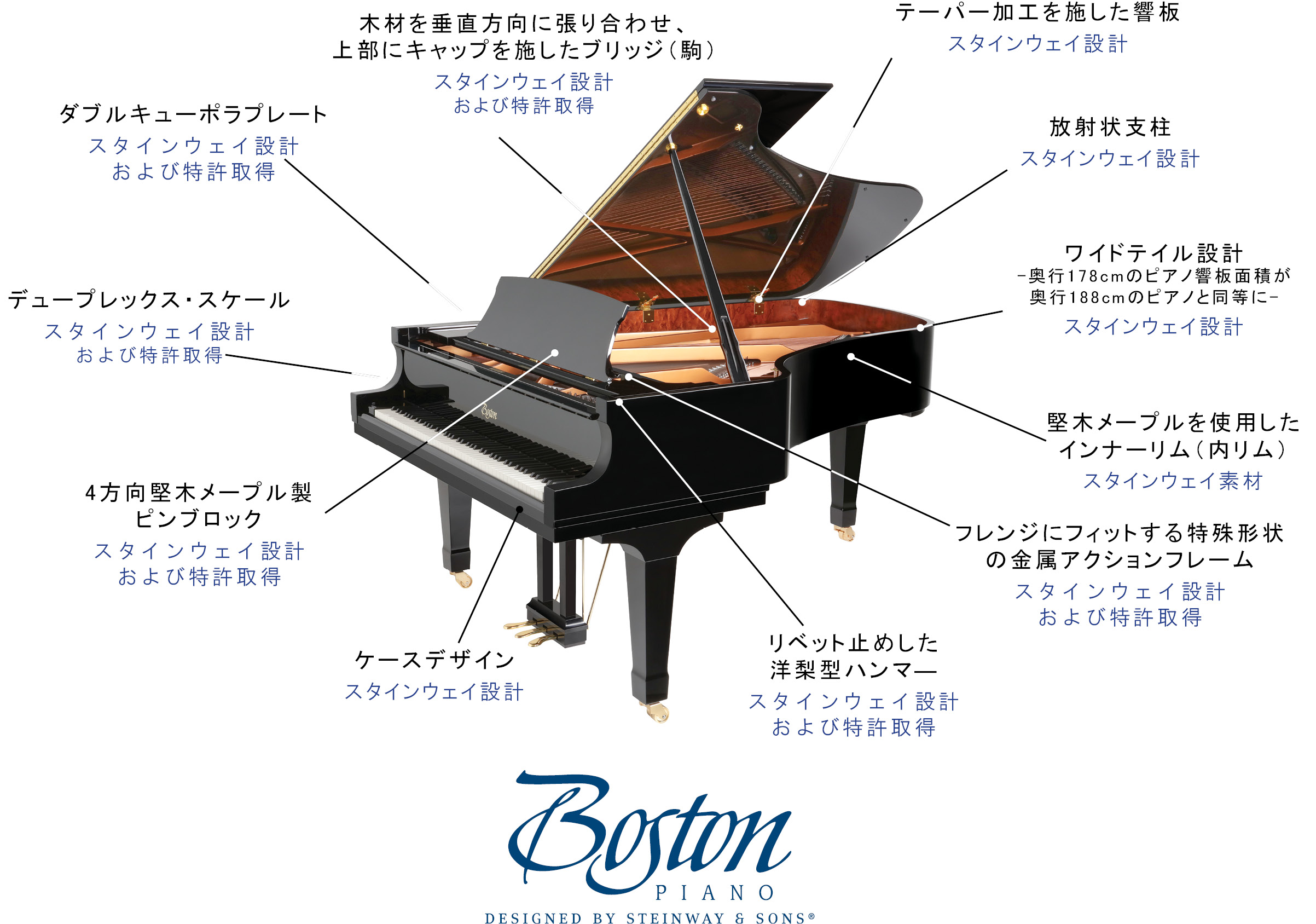 ボストンピアノの設計 | Steinway & Sons 公式サイト